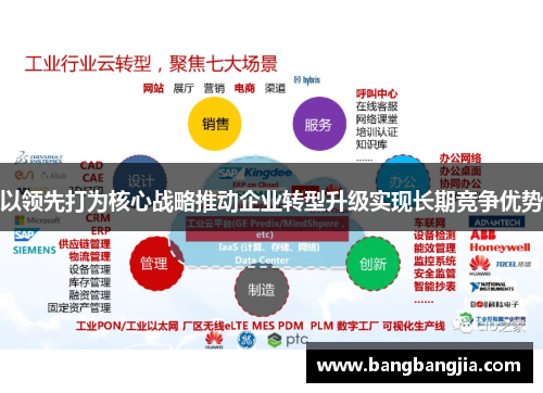 以领先打为核心战略推动企业转型升级实现长期竞争优势